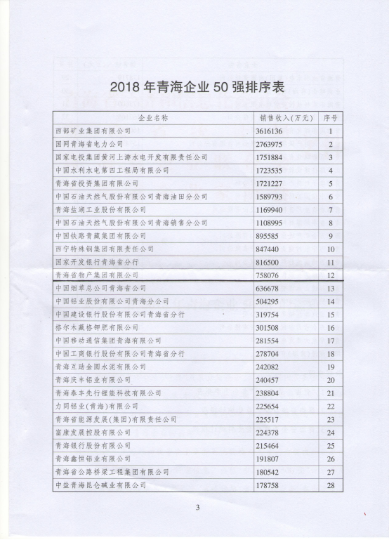 九州体育·（中国）手机网页版连年入选青海企业50强
